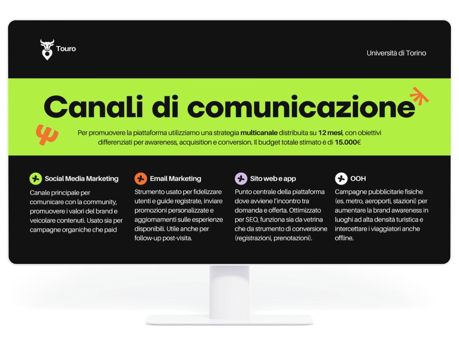 Analisi competitor Touro